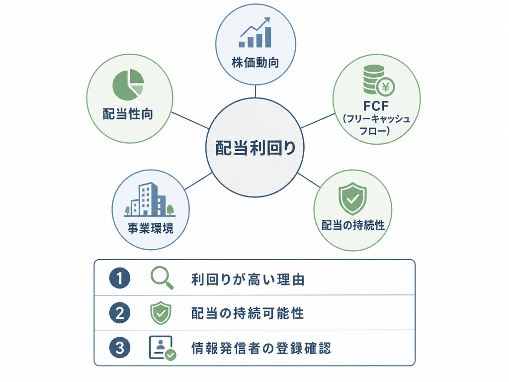 配当利回りを中心に複数の評価軸と確認すべき三つのチェックポイントを示した図解