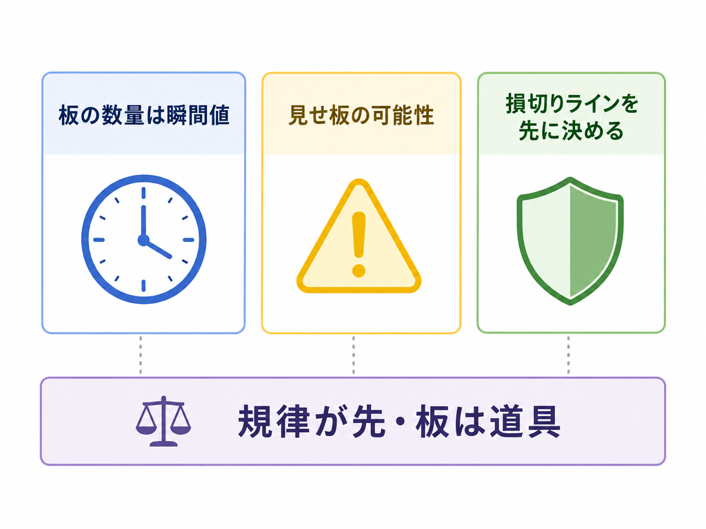 板情報との向き合い方を示す3つの実務的視点をカード形式で整理した概念図