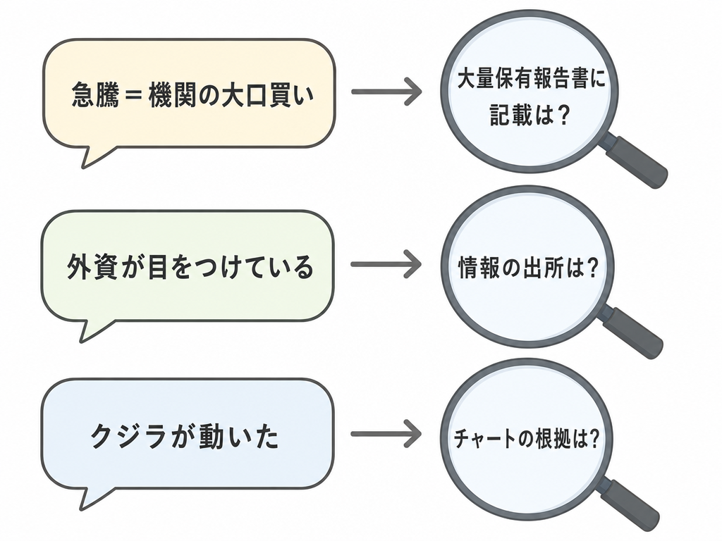 典型的な煽り言説とそれに対する検証の問いかけを対にして示したフローチャート