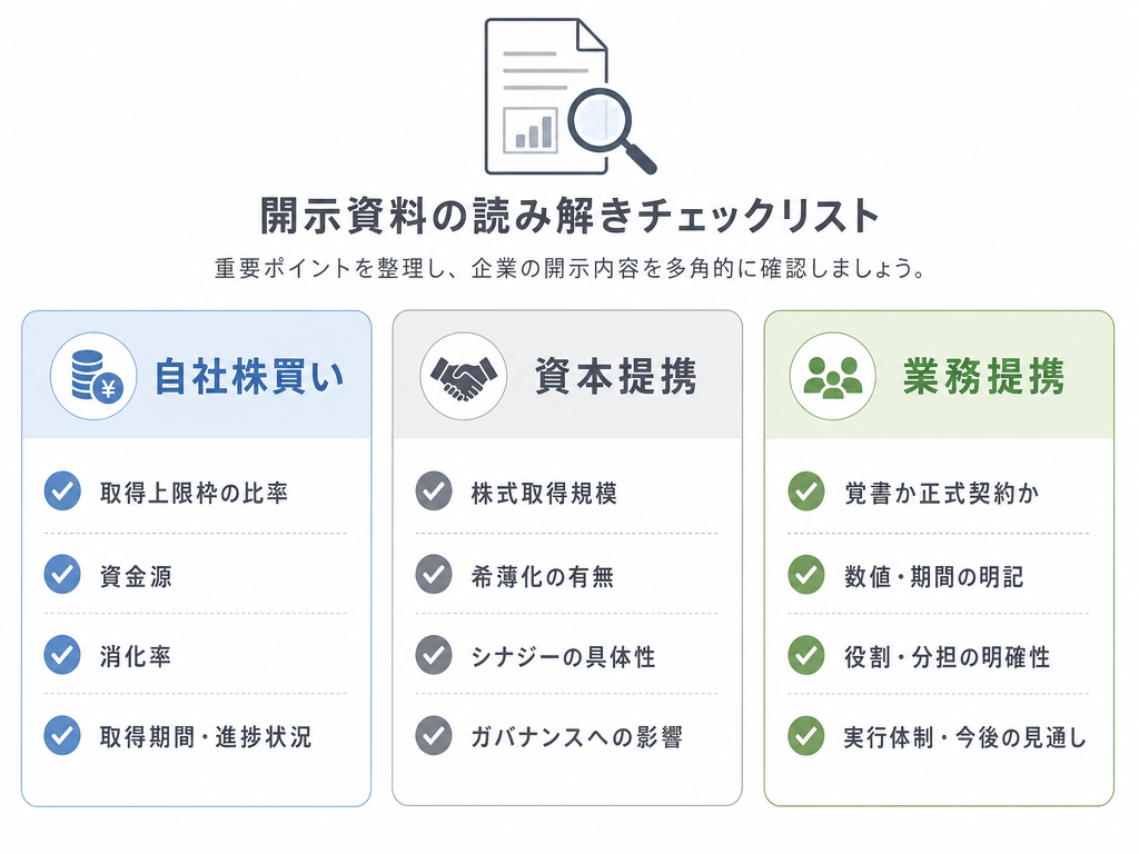 自社株買い・資本提携・業務提携それぞれの開示文書確認チェックリストを整理したインフォグラフィック