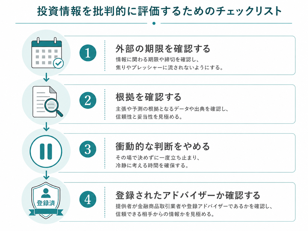 投資情報を受け取る際に読み手が自問すべき四つの確認ステップをまとめた教育的チェックリスト図