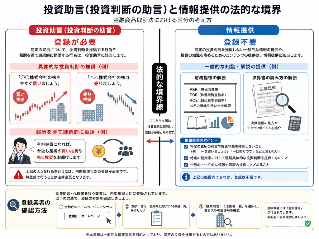 投資助言と情報提供の法的境界線を示す教育的インフォグラフィック