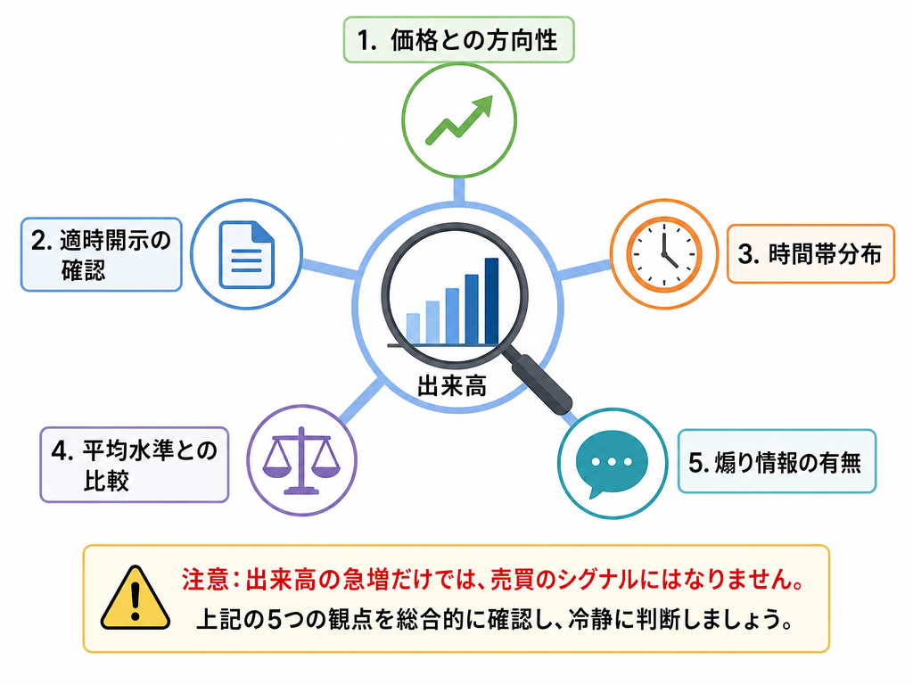 出来高を正しく評価するための5つの確認項目をスポークハブ図で示したインフォグラフィック