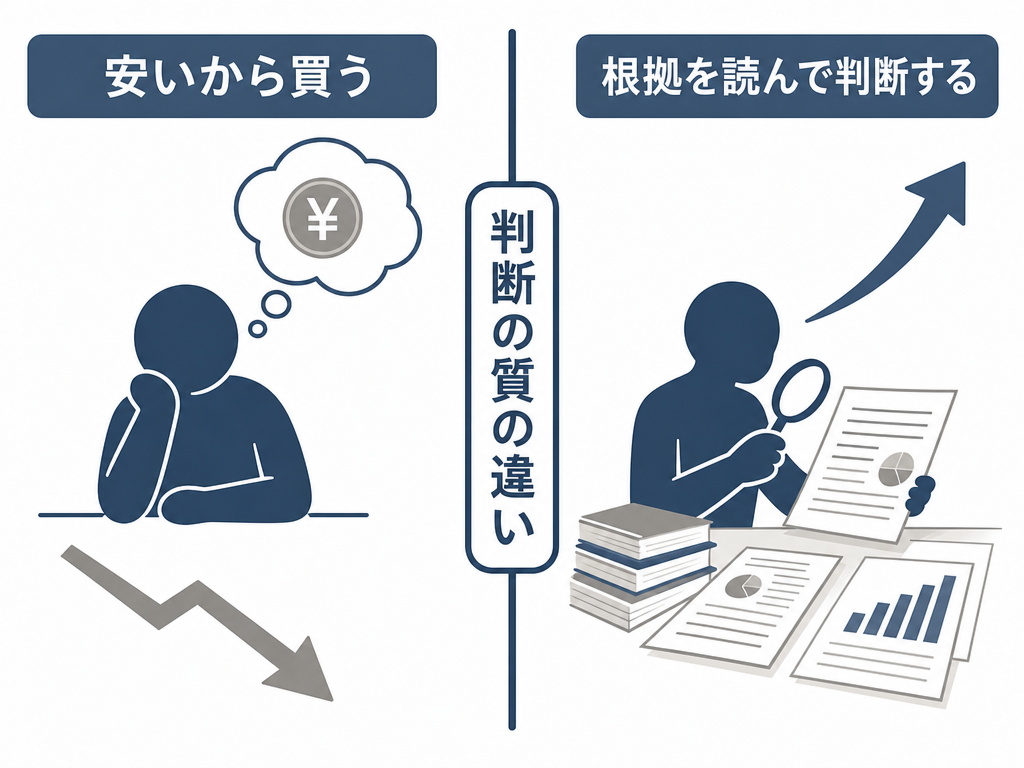 低位株投資における受け身の発想と能動的な分析判断の違いを左右2パネルで対比したインフォグラフィック。