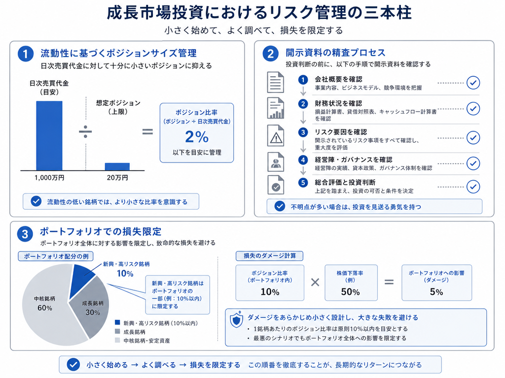 流動性リスクの数値把握・開示情報の確認・ポジション規模の管理という三つの枠組みを示した概念図